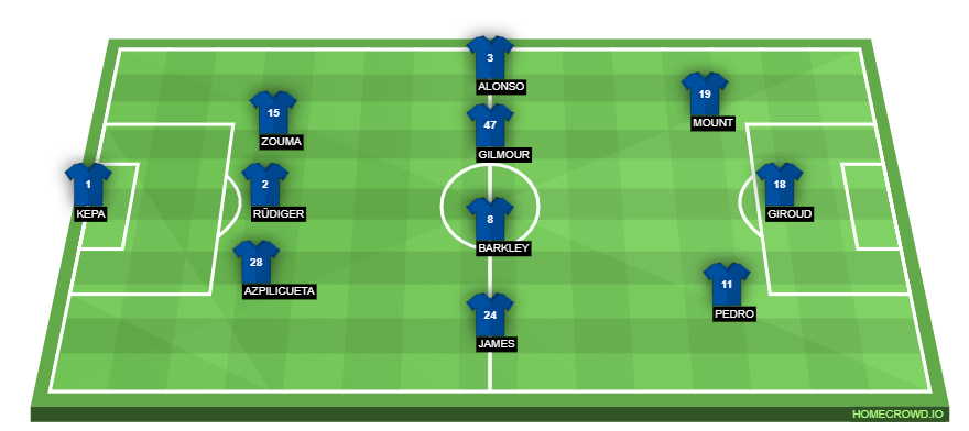 Chelsea vs Everton Preview: Probable Lineups, Prediction, Tactics, Team